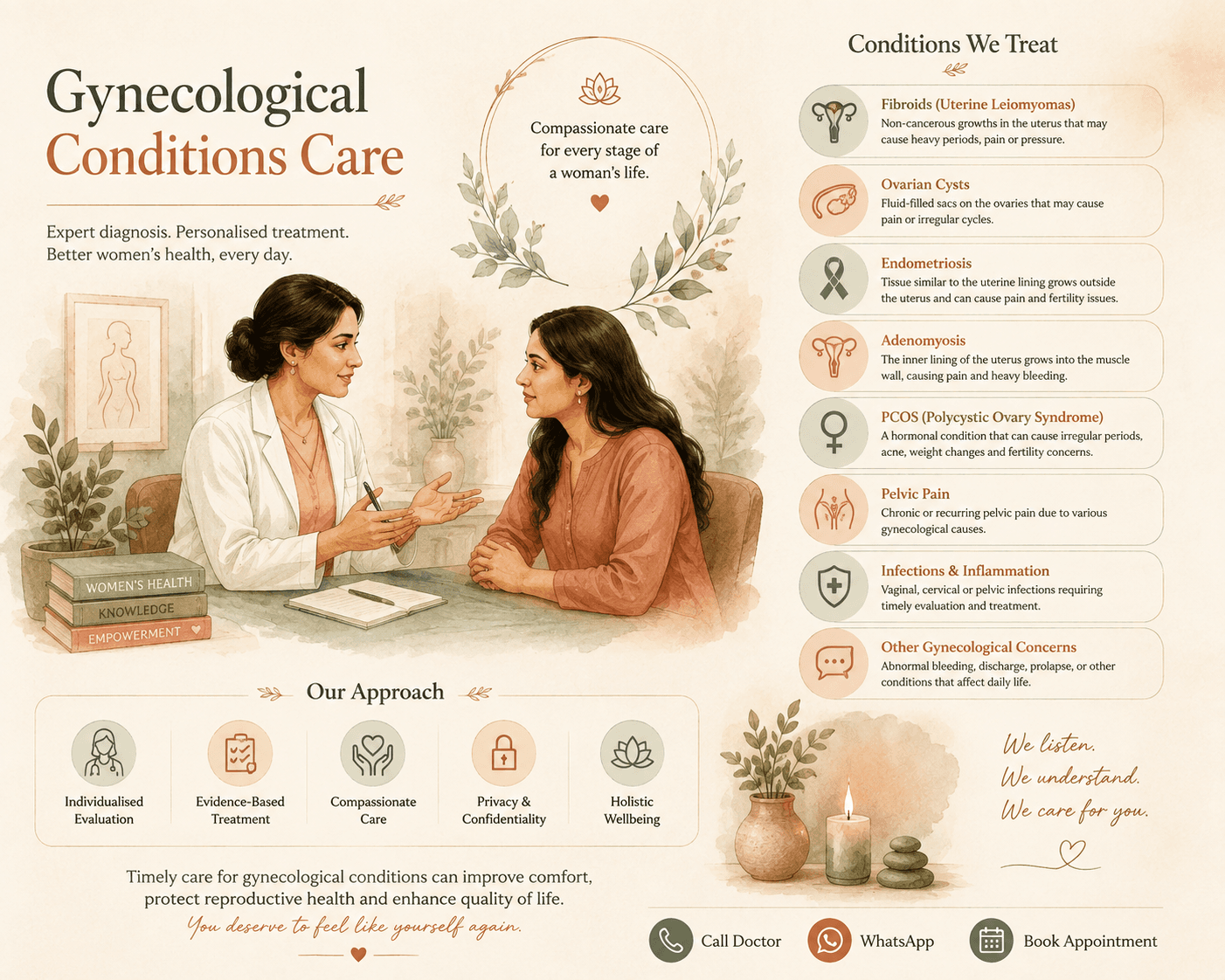 Editorial illustration of gynecological conditions care — a calm conversation between a patient and clinician, framed by botanical linework